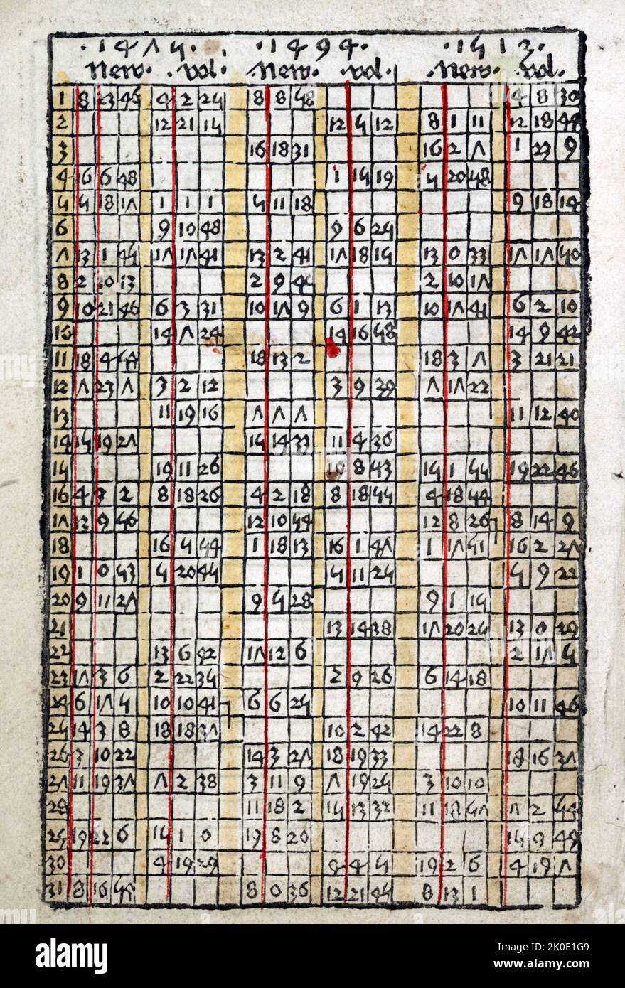 Calendarium de Johannes Mueller, Regiomontanus, 1474 Banque D'Images