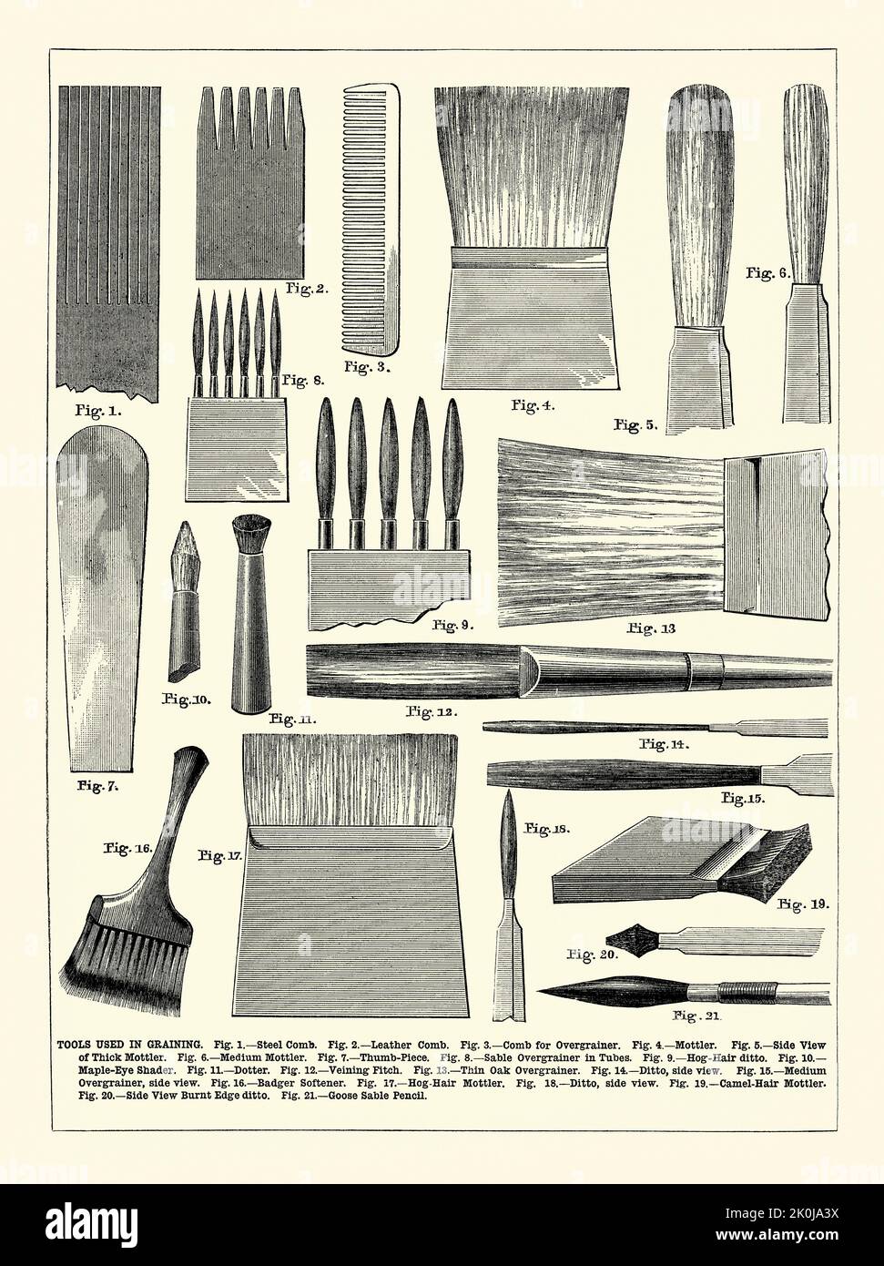 Outils de Simulation de Grain de bois, conception de brosse à