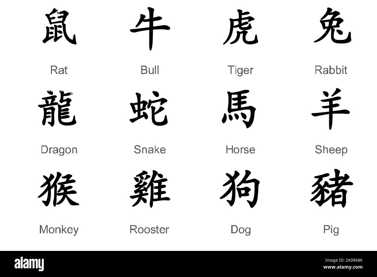 Signes animaux plats du zodiaque chinois par année. Le zodiaque chinois signe des symboles d'horoscope Illustration de Vecteur