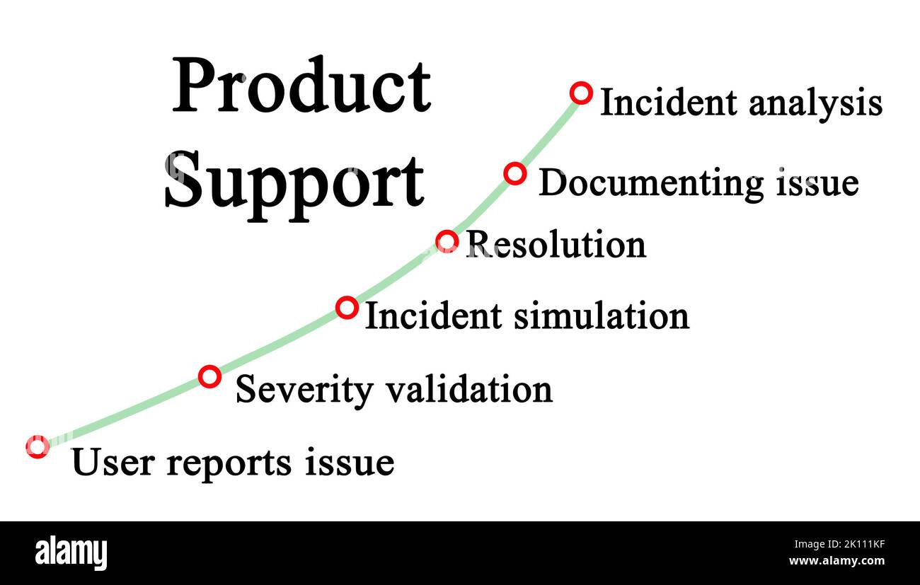 Six composants du support produit Banque D'Images