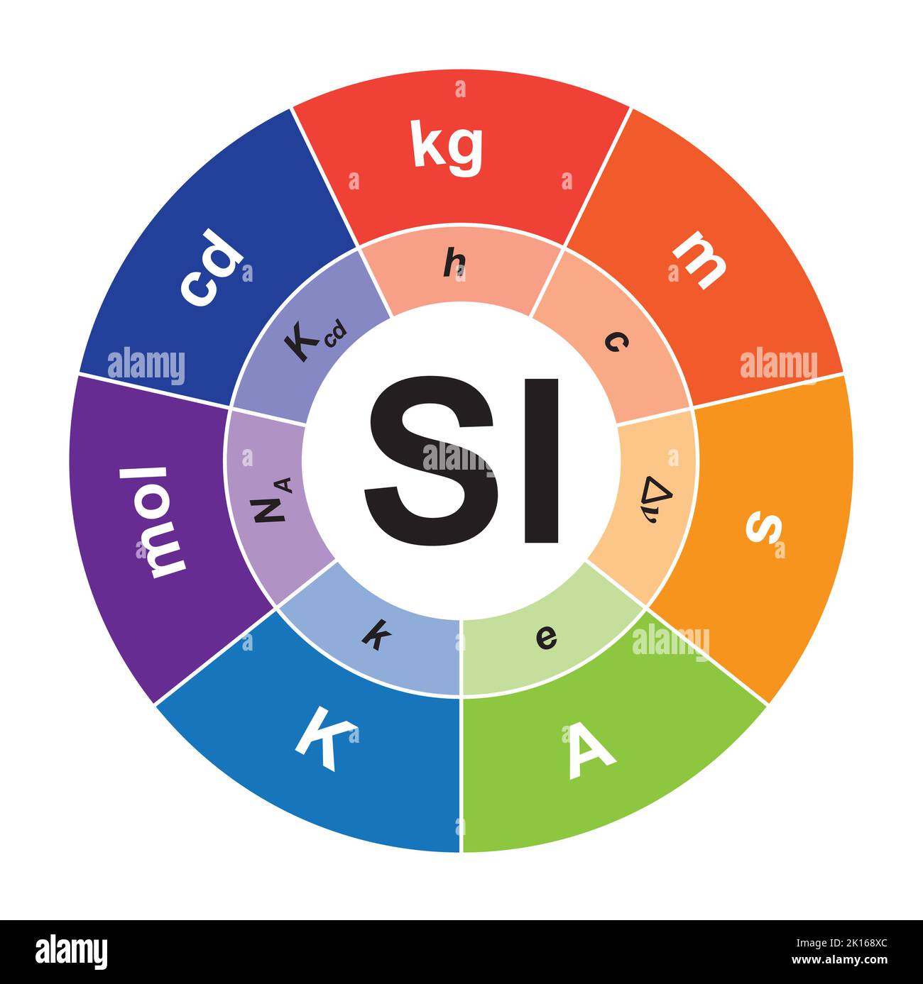 Système international de mesures d'unités (si). Mesures et unités ...