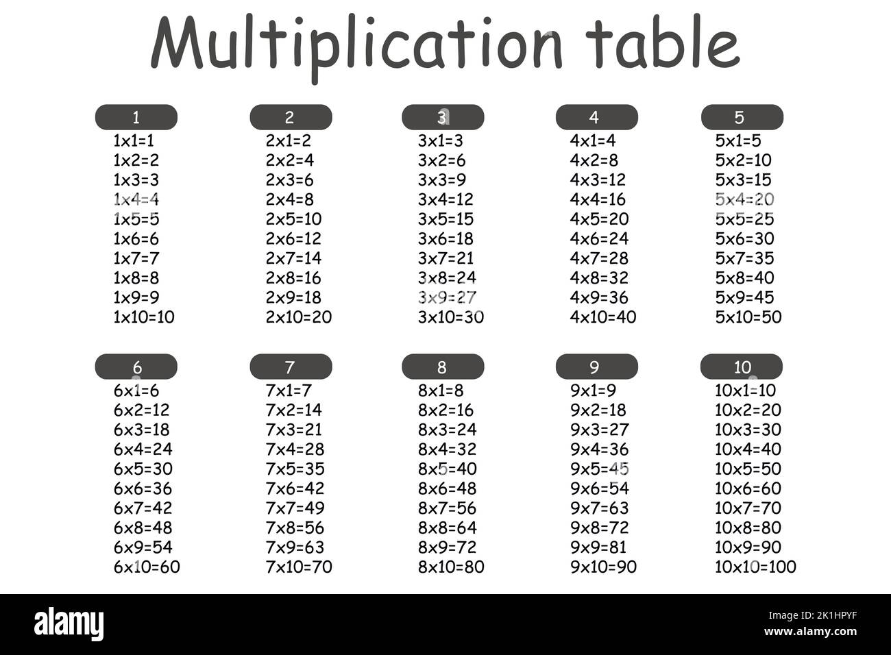 Carré de multiplication. Illustration du vecteur scolaire. Table de multiplication. Affiche pour l'éducation des enfants. Carte enfant mathématique Illustration de Vecteur