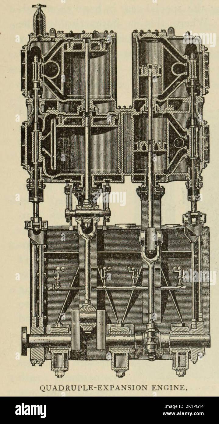 Moteur d'expansion quadruple de l'article utilisation de moteurs stationnaires composés par Robert H. Thurston Directeur de Sibley College, Cornell University du magazine Engineering CONSACRÉ AU PROGRÈS INDUSTRIEL Volume VII avril à septembre 1894 NEW YORK The Engineering Magazine Co Banque D'Images