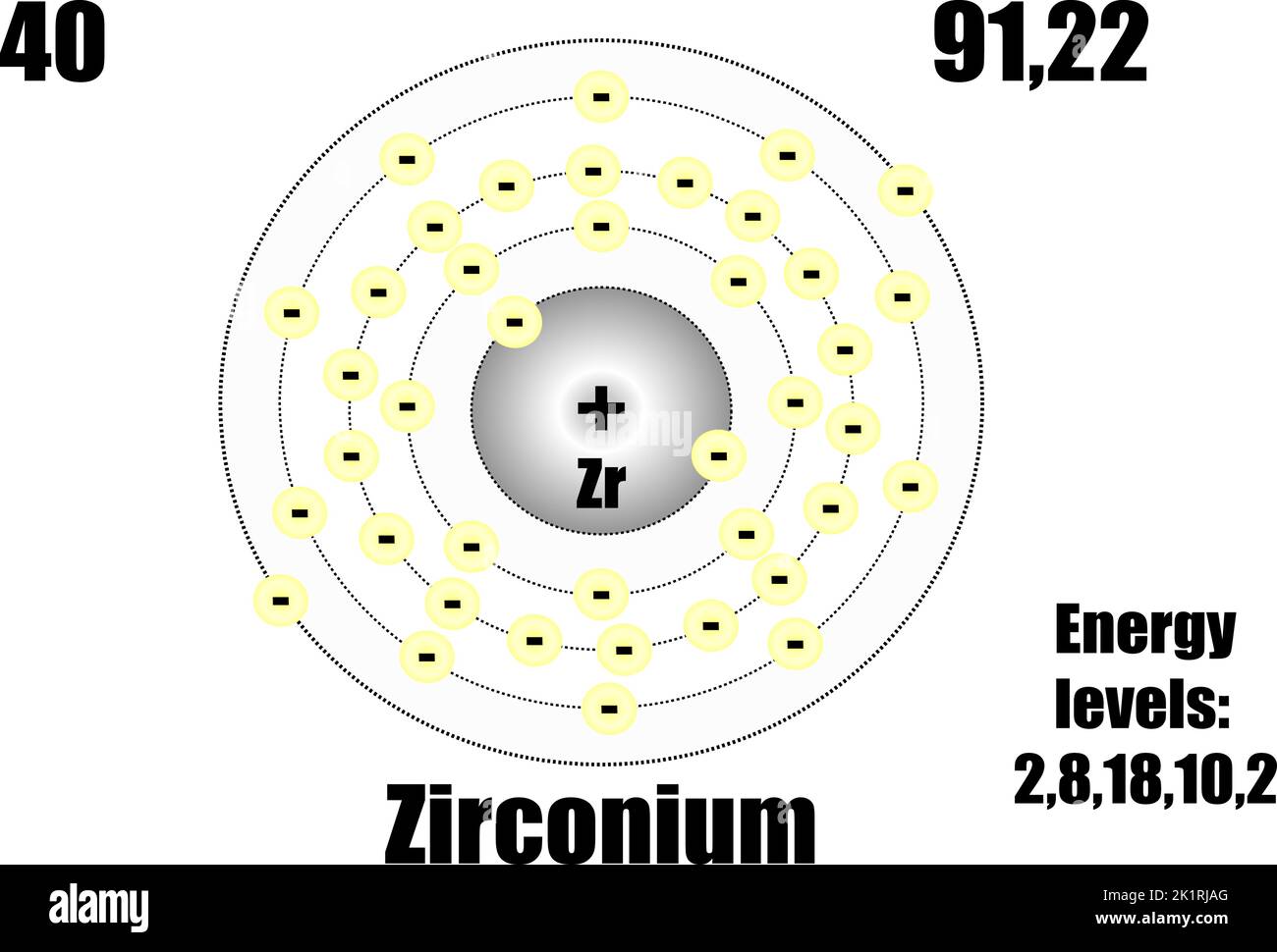 Atome de zirconium, avec niveaux de masse et d'énergie. Illustration vectorielle Illustration de Vecteur