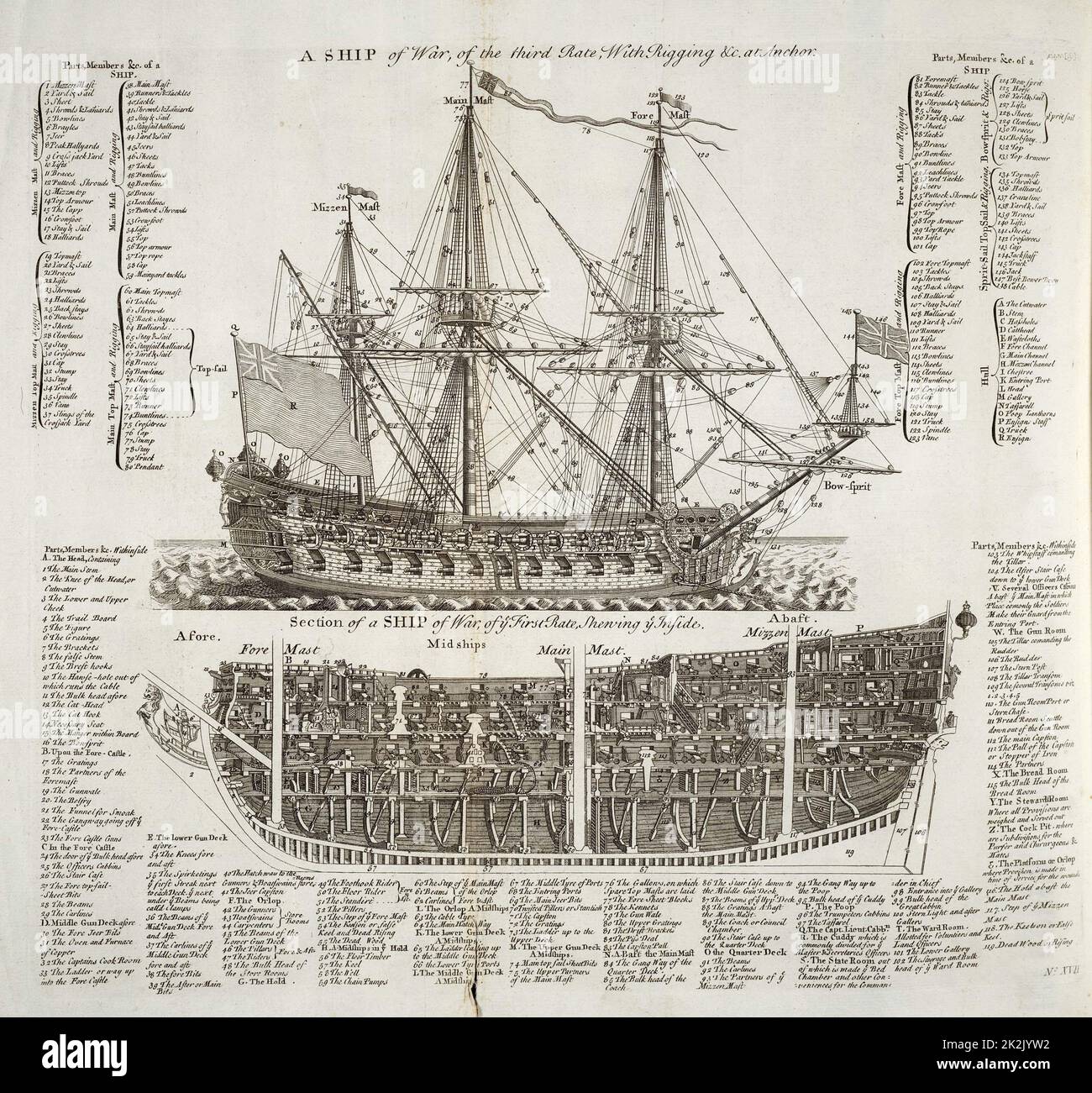 Dessin d'un navire de guerre britannique du 18e siècle Banque D'Images