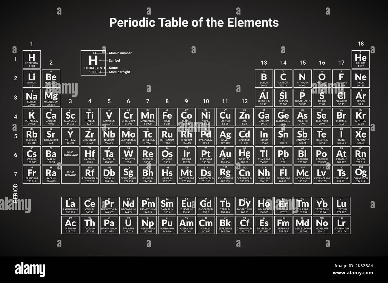 Mendeleev tableau périodique science cuivre hydrogène matière azote.Chimie éléments périodiques de laboratoire Mendeleev Illustration de Vecteur