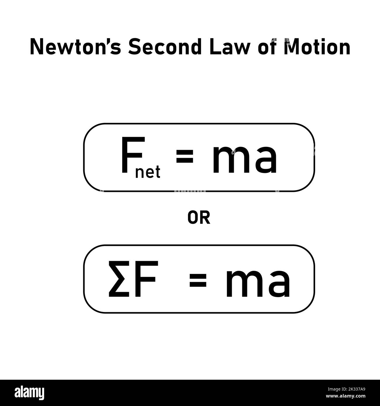 deuxième formule de loi de mouvement de newton : masse de force et accélération Illustration de Vecteur