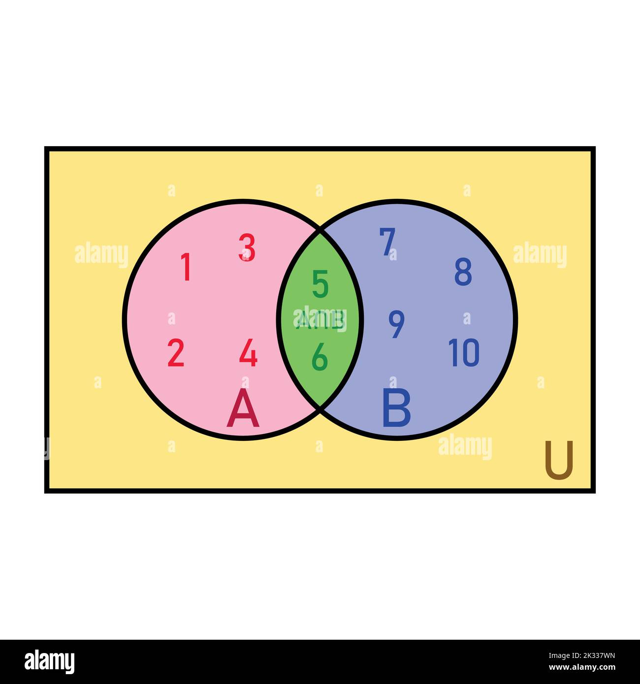 Intersection de deux ensembles et de diagrammes de venn dans la théorie de l'ensemble. Illustration de Vecteur