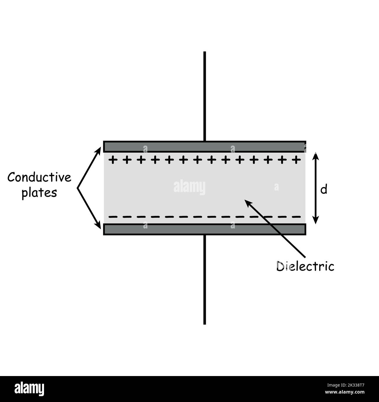condensateur à plaque parallèle dans le circuit. Illustration de Vecteur