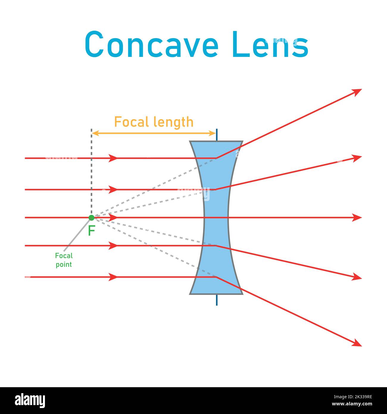 schéma de la lentille concave en physique optique. Illustration de Vecteur