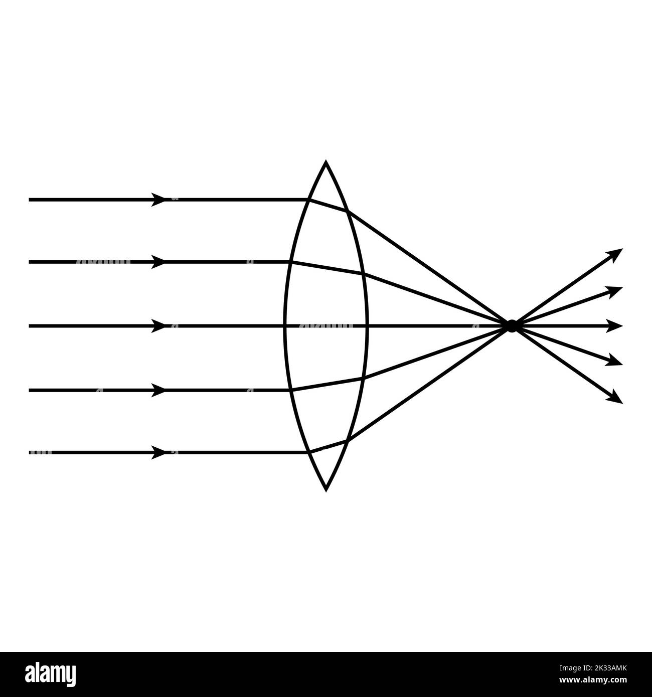 schéma de la lentille convexe en physique optique. Illustration de Vecteur