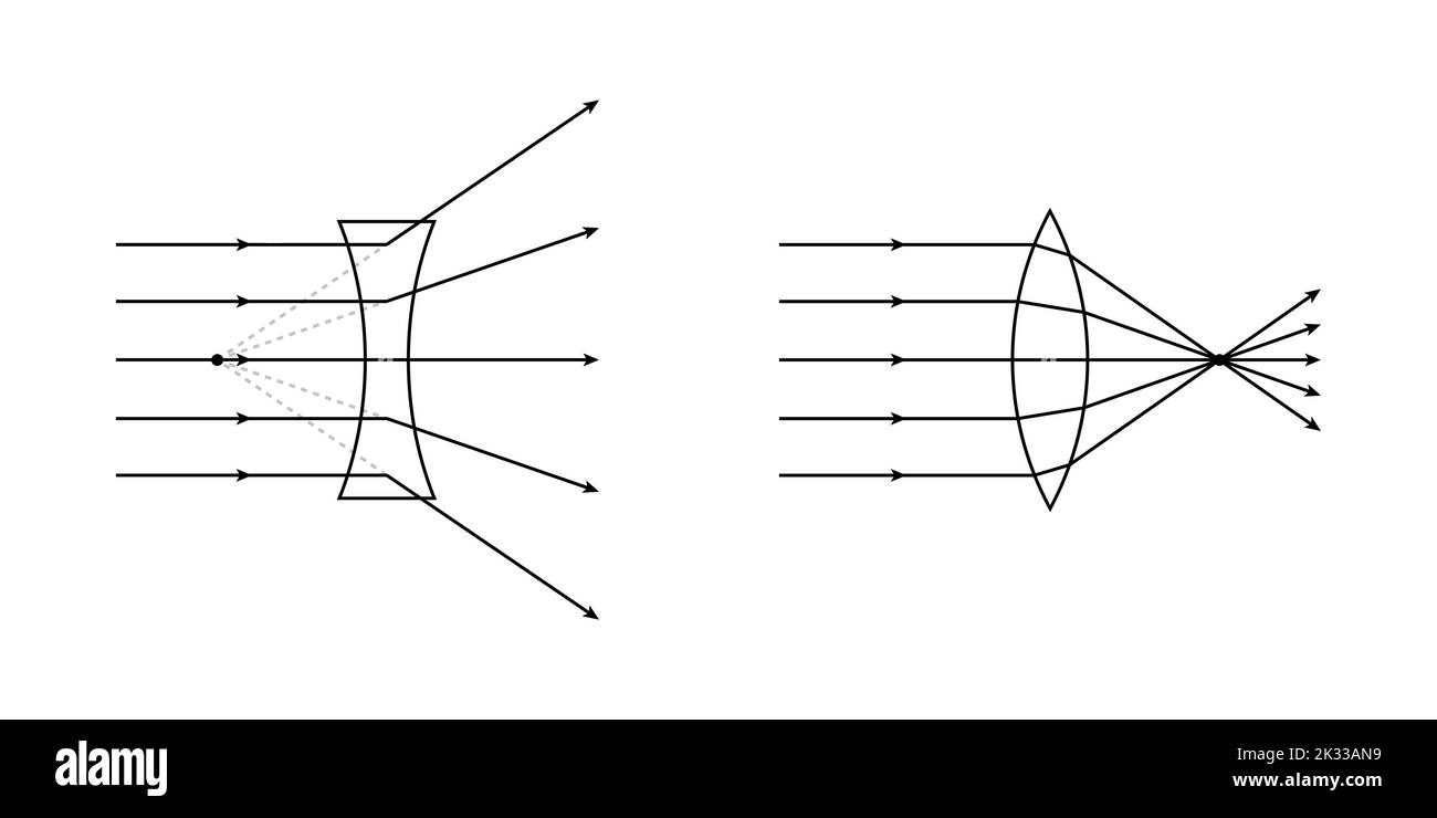 schéma de la lentille convexe et concave en physique optique. Illustration de Vecteur