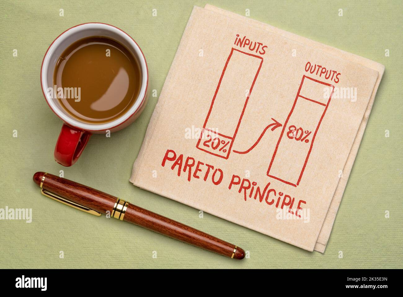 Concept de principe Pareto 80-20 - un croquis sur une serviette avec une tasse de café, des priorités et un concept de productivité Banque D'Images