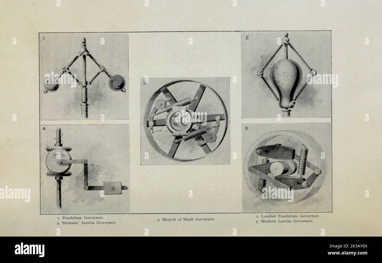 1. Régulateur pendulaire, 4. Régulateur d'inertie de Siemens, 3. Arbre du régulateur, 2. Régulateur de charge, 5. Régulateur de charge moderne issu DU DÉVELOPPEMENT de l'article DU RÉGULATEUR DE MACHINE À VAPEUR. Par Henry J. Conant. Du magazine Engineering CONSACRÉ AU PROGRÈS INDUSTRIEL Volume VIII avril à septembre 1895 NEW YORK The Engineering Magazine Co Banque D'Images
