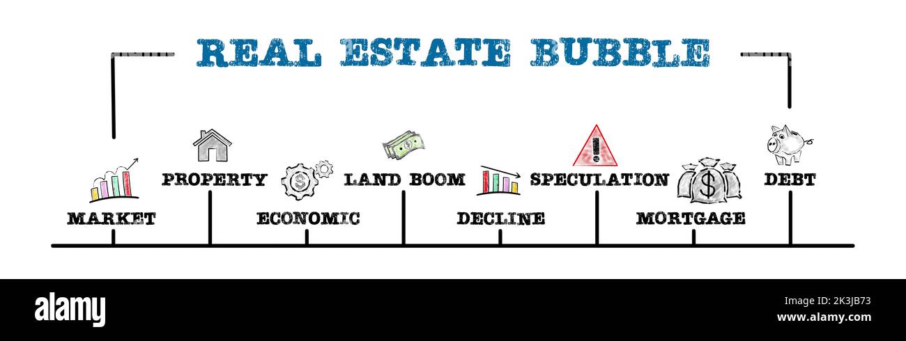 Concept de bulle immobilière. Illustration avec mots-clés, icônes et flèches. Bannière Web horizontale. Banque D'Images