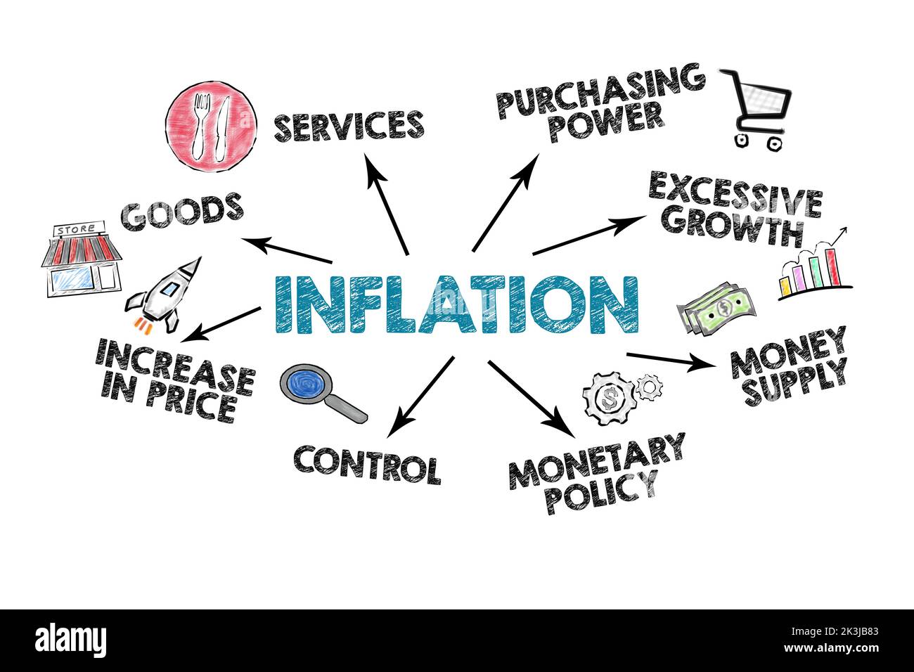 Concept d'inflation. Illustration avec icônes, flèches et mots-clés sur fond blanc. Banque D'Images