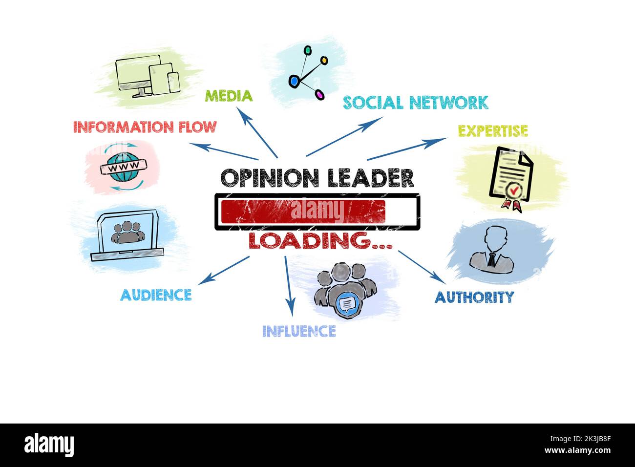 Leader d'opinion. Concept de charge illustré avec mots-clés, icônes et flèches. Banque D'Images