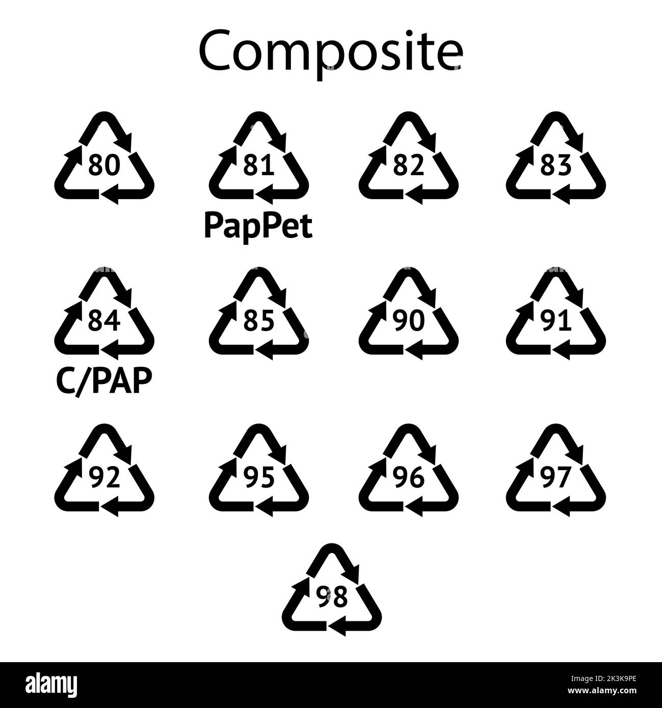 Ensemble de codes de recyclage composite. Symbole de recyclage sur un fond isolé. Bande Mobius. Icône spéciale pour le tri et le recyclage. Utilisation secondaire. VEC Illustration de Vecteur