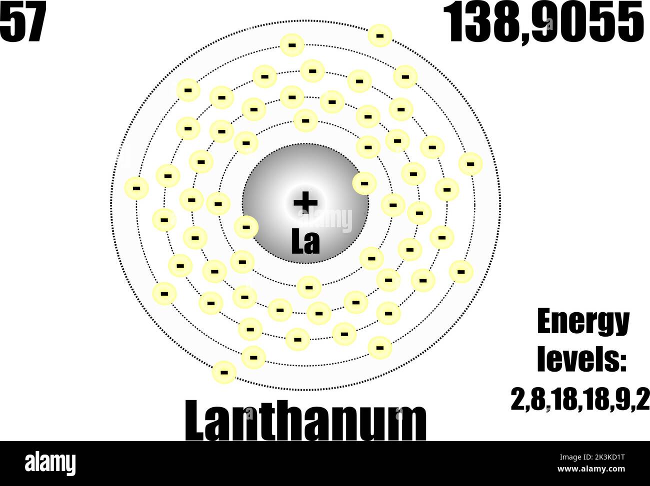 Atome de lanthane, avec niveaux de masse et d'énergie. Illustration de Vecteur