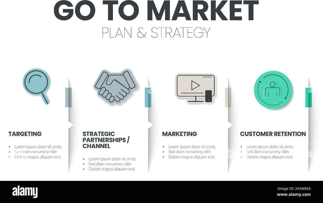 Le modèle d'infographie de plan et de stratégie Go to Market comporte 4 étapes à analyser, telles que le ciblage, le canal de partenariat stratégique, le marketing et le client r Illustration de Vecteur