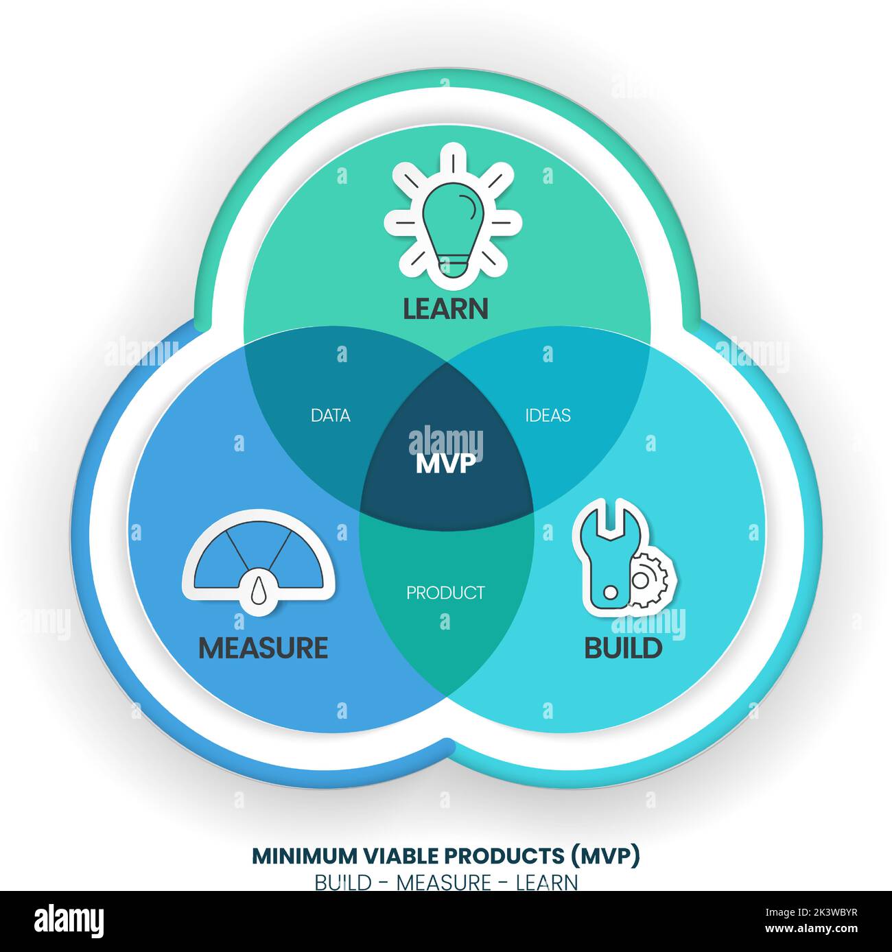 Le modèle d #39 infographie sur les produits viables minimum (MVP) et les Le modèle d #39 infographie sur les produits viables minimum (MVP) et les