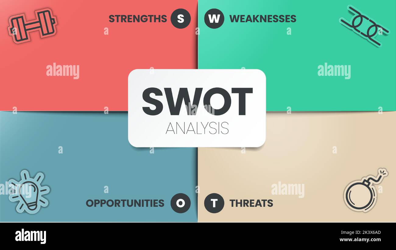 Matrice swot Banque d'images vectorielles - Page 2 - Alamy