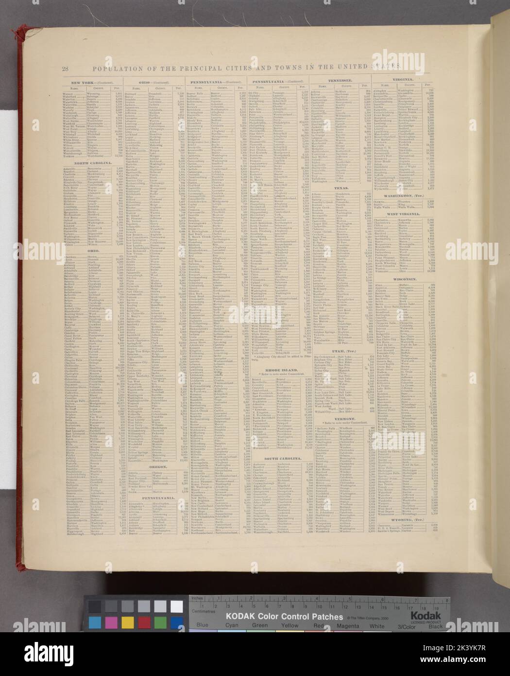 Population des principales villes, villes et villages suite. Cartographie. Atlas, cartes. 1876. Lionel Pincus et Princess Firyal Map Division. Dutchess Comté (N.Y.) Banque D'Images