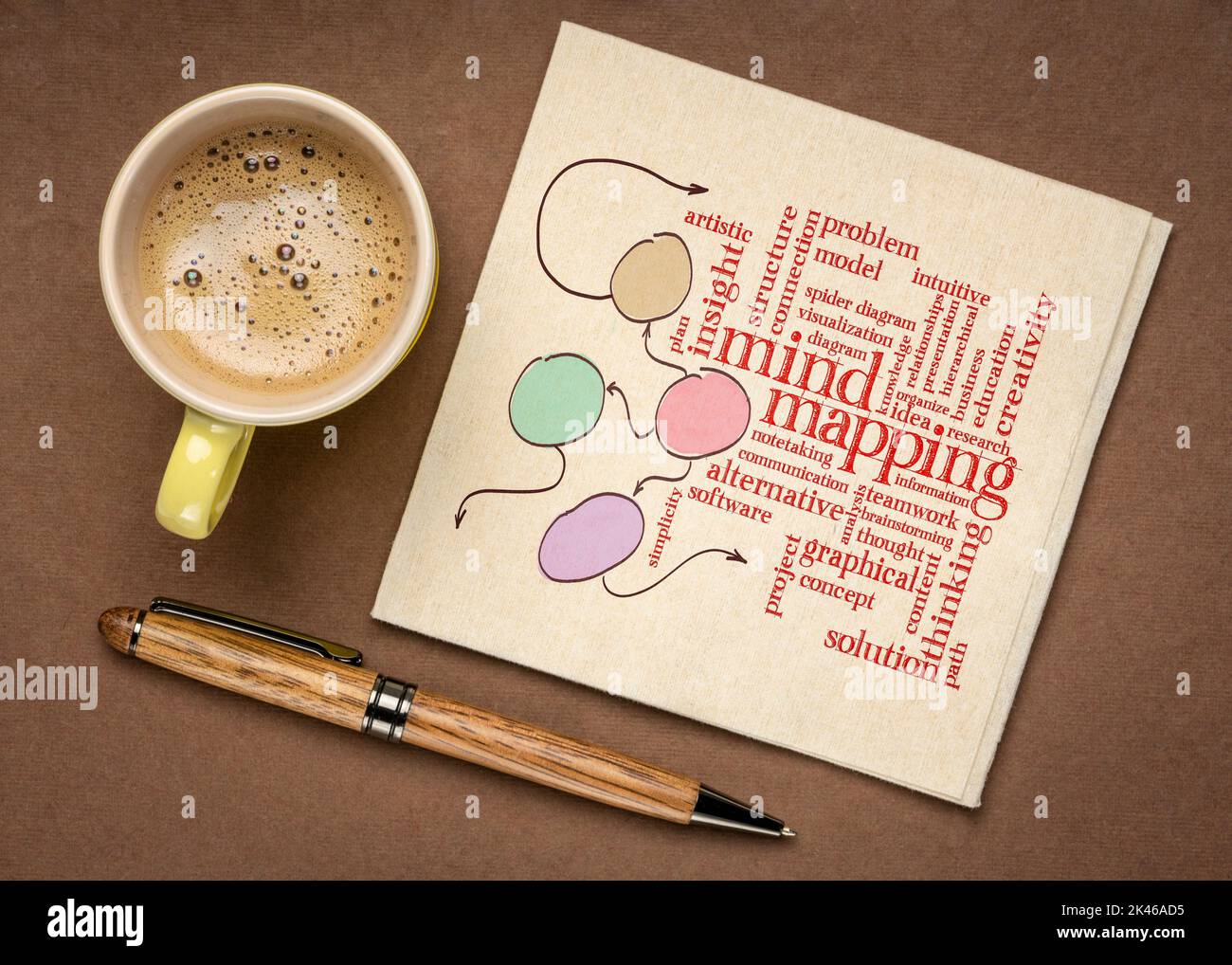 mind mapping nuage de mots et esquisse - écriture manuscrite sur une serviette avec une tasse de café, solution de problème et le concept de brainstorming Banque D'Images