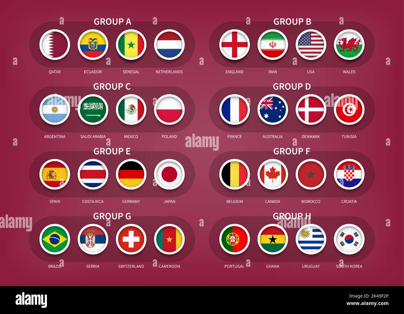 Tournoi de football de la coupe du monde de la fifa au Qatar 2022 . 32 équipes groupes de tirage final avec drapeau de pays . Vecteur . Illustration de Vecteur