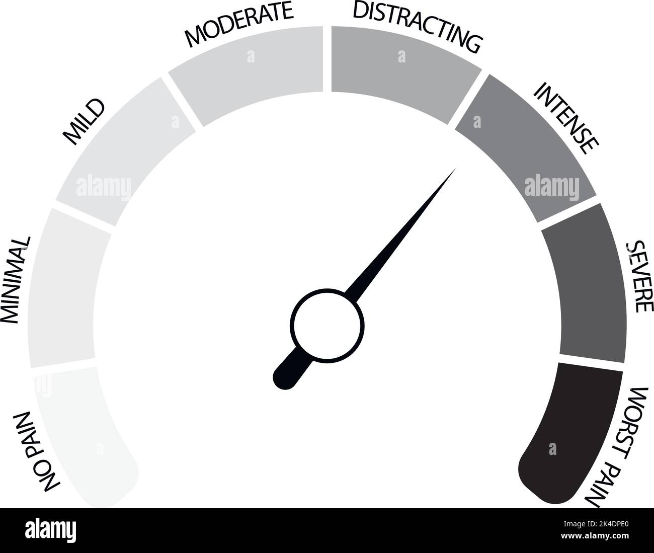 Échelle médicale pour mesurer la douleur, indicateur de la souffrance noir et blanc. Illustration vectorielle. Score d'émotion médiacal, santé mentale, mesure de rétroaction Illustration de Vecteur