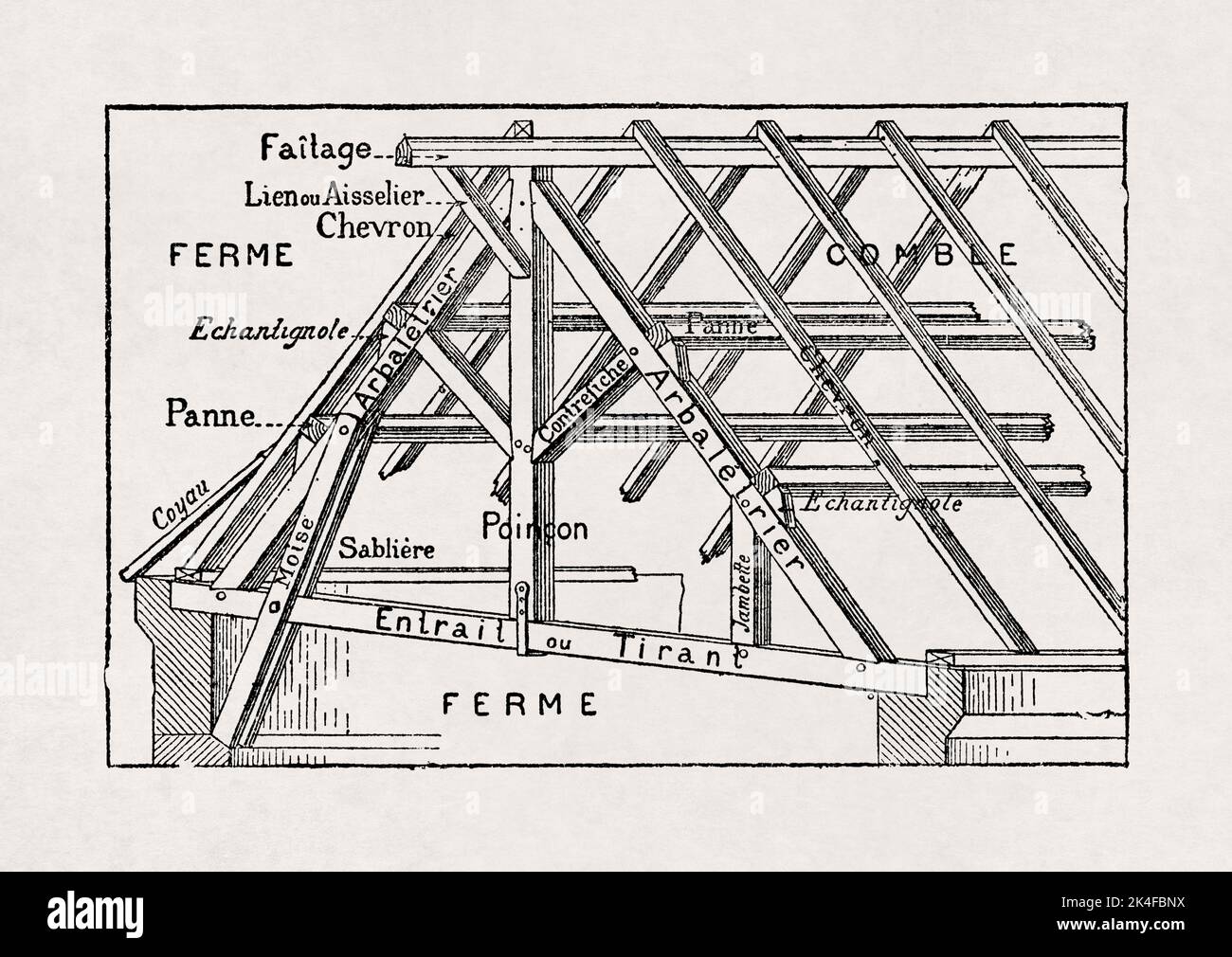 Illustration imprimée dans un dictionnaire français de la fin du 19th siècle représentant les différents noms de la structure de toit en bois d'une maison. Banque D'Images