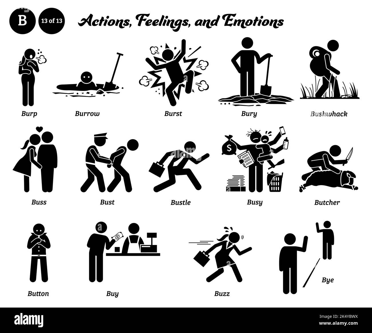 Figure de bâton humain personnes action, sentiments, et émotions icônes commençant par l'alphabet B. Burp, burrow, burrow, burst, bury, bushwhack, bus, buste, agitation, Illustration de Vecteur