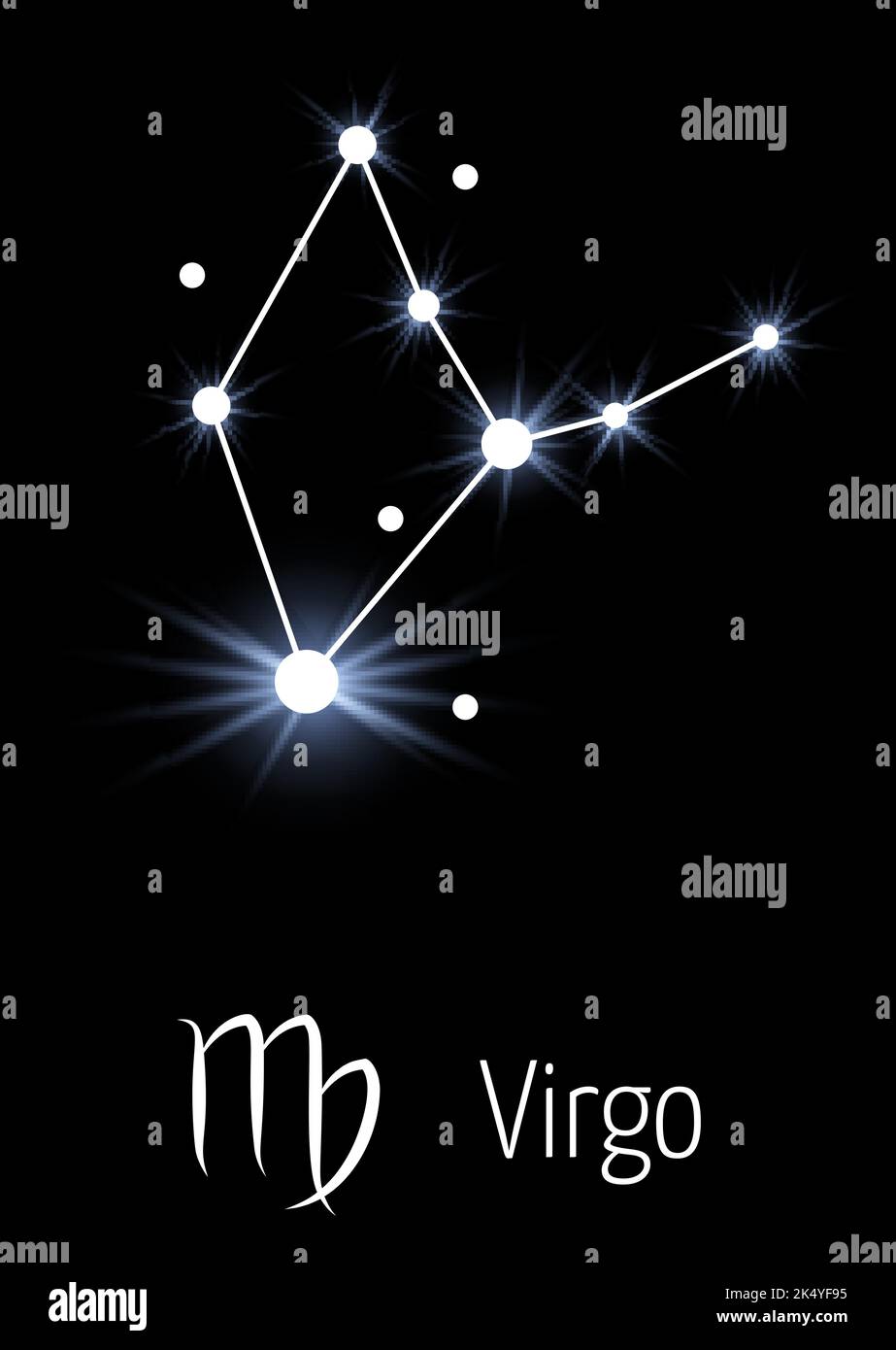 Modèle de carte de constellation d'horoscope. Signe du zodiaque de Virgo Illustration de Vecteur