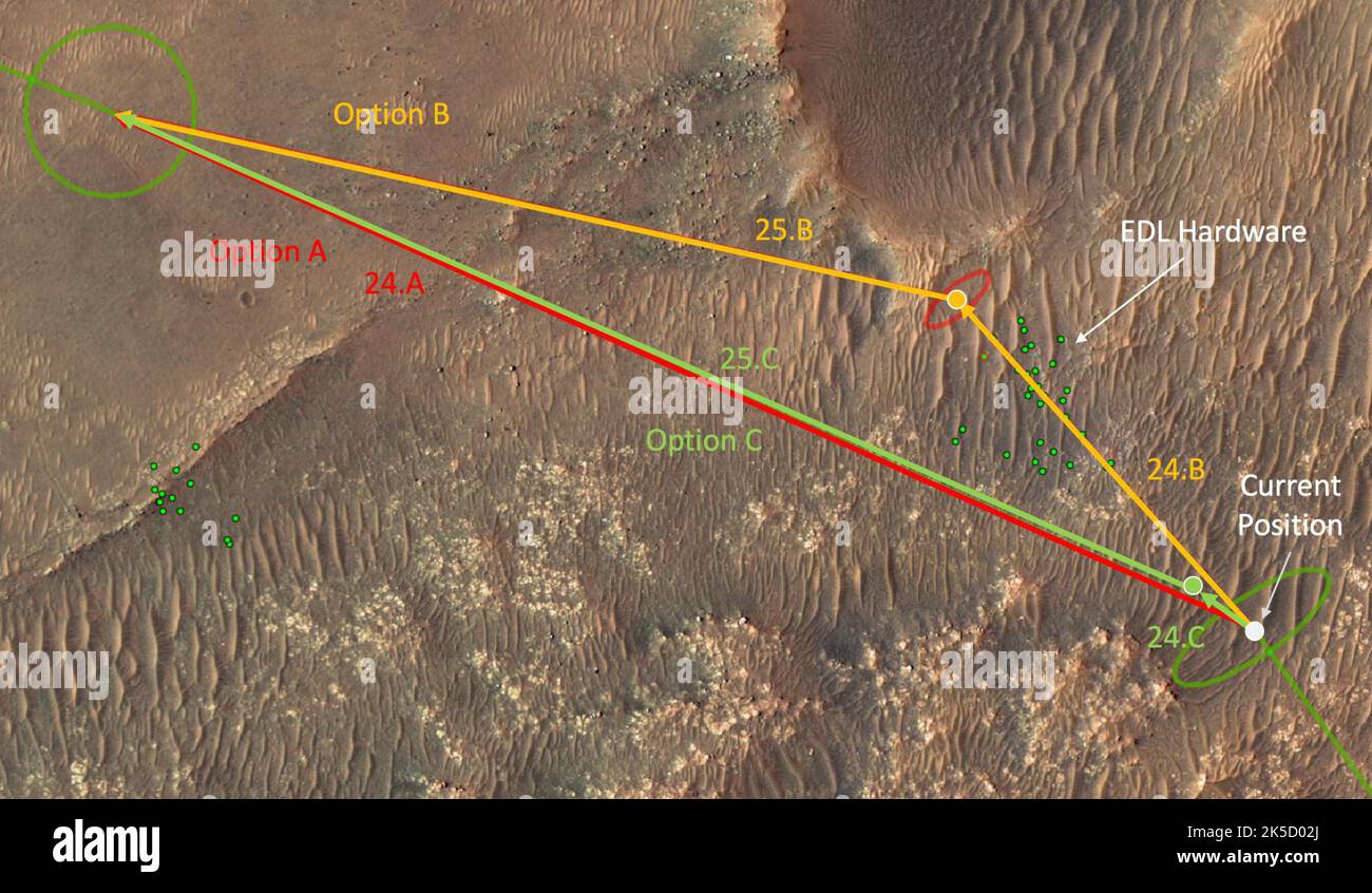 Cette image suspendue annotée de la caméra HiRISE à bord de l'orbiteur de reconnaissance Mars (MRO) de la NASA illustre trois options pour l'hélicoptère Mars Ingenuity de l'agence pour prendre des vols hors de la région de Séítah, ainsi que l'emplacement du matériel d'entrée, de descente et d'atterrissage (EDL). La taille et l'emplacement des ellipses d'atterrissage ont été analysés pour être sûrs pour l'atterrissage – exempts de dangers tels que les roches, les dunes et les grandes pentes. Découvrez ici une carte interactive avec des mises à jour de la persévérance et de l'emplacement d'Ingenuity Banque D'Images