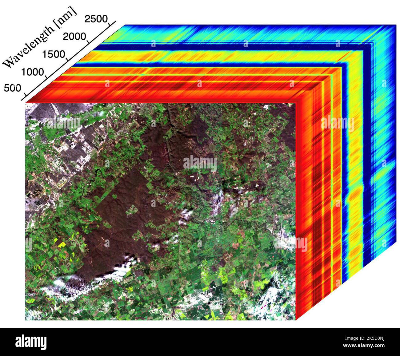 Cette image montre les premières mesures prises par l'enquête sur les sources de poussières minérales de surface de la Terre (EMIT) de la NASA à bord de la Station spatiale internationale à 7 51 h 10 51 HRT (17 h HAE) sur 27 juillet 2022, alors qu'elle passait au-dessus de l'Australie occidentale. L'image à l'avant du cube montre un mélange de matériaux dans l'ouest de l'Australie, y compris le sol exposé (brun), la végétation (vert foncé), les champs agricoles (vert clair), une petite rivière, et les nuages. Les couleurs arc-en-ciel qui s'étendent à travers la partie principale du cube sont les longueurs d'onde de la lumière (en nanomètres), ou empreintes spectrales, des s correspondants Banque D'Images