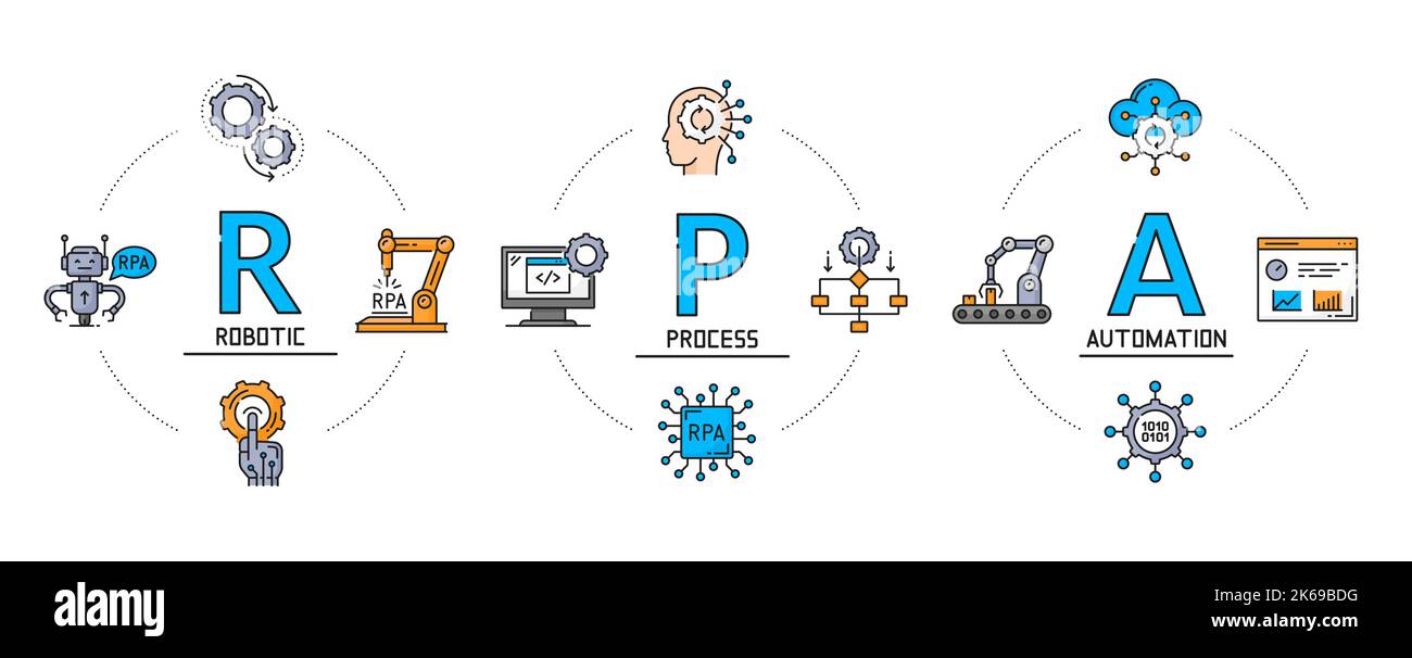 Les infographies RPA, l'automatisation des processus robotiques et la technologie d'IA robotique, les icônes de lignes vectorielles. RPA industrie et processus robotique numérique avec robots gestion du travail, diagrammes de technologie des machines d'affaires Illustration de Vecteur