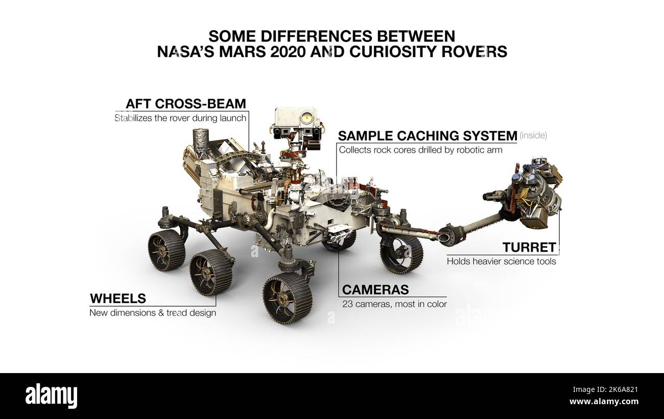 Mars persévérance rover sur fond blanc, avec annotations. Banque D'Images