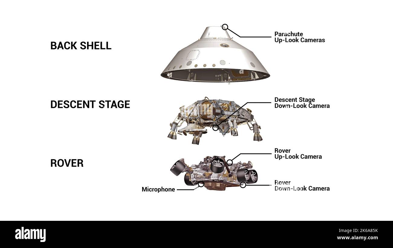 Graphique montrant l'emplacement de quatre caméras et d'un microphone sur l'engin spatial pour la mission de persévérance Mars. Banque D'Images