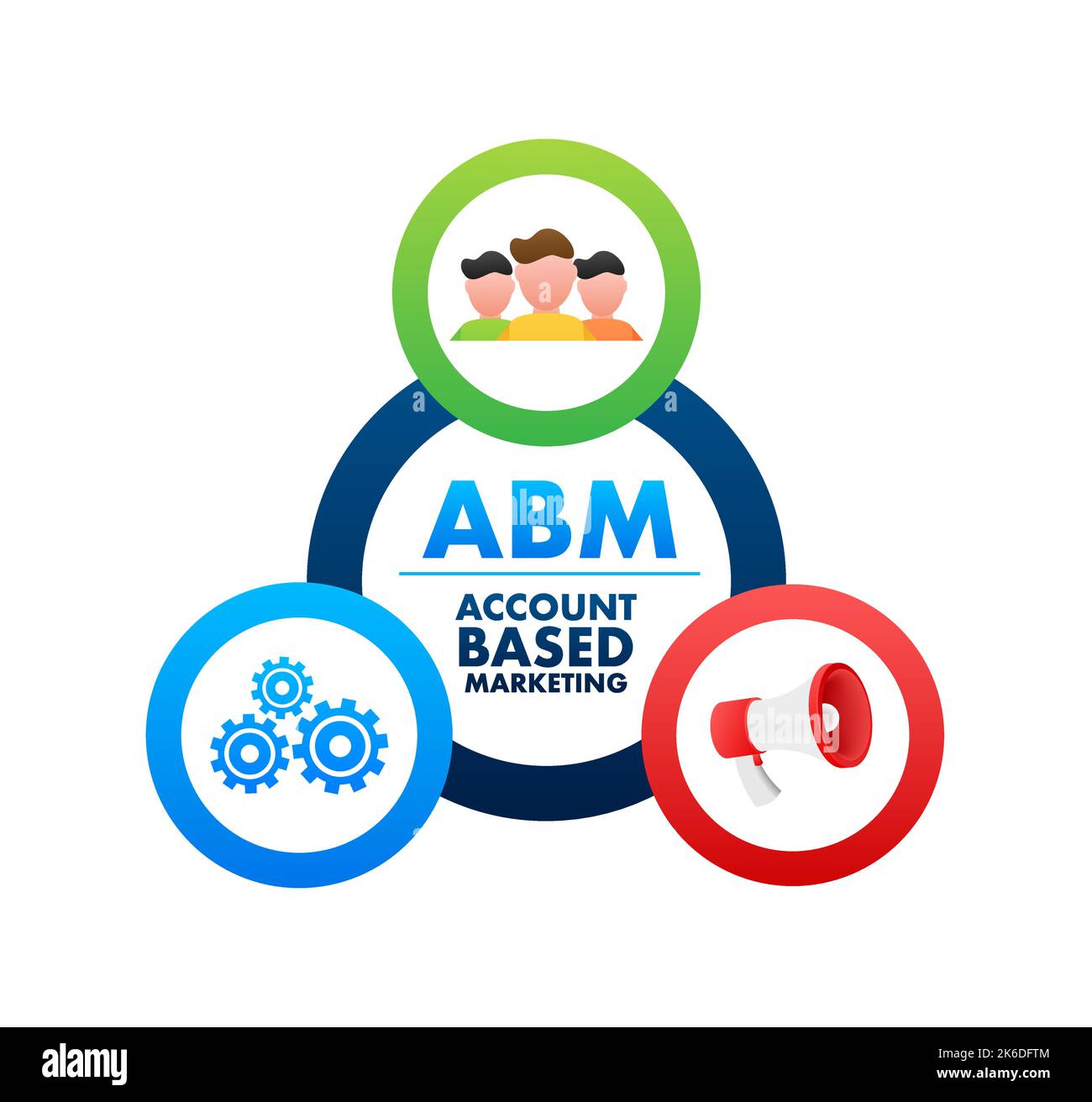ABM - Marketing basé sur le compte. Concept d'entreprise. Illustration du stock vectoriel. Illustration de Vecteur
