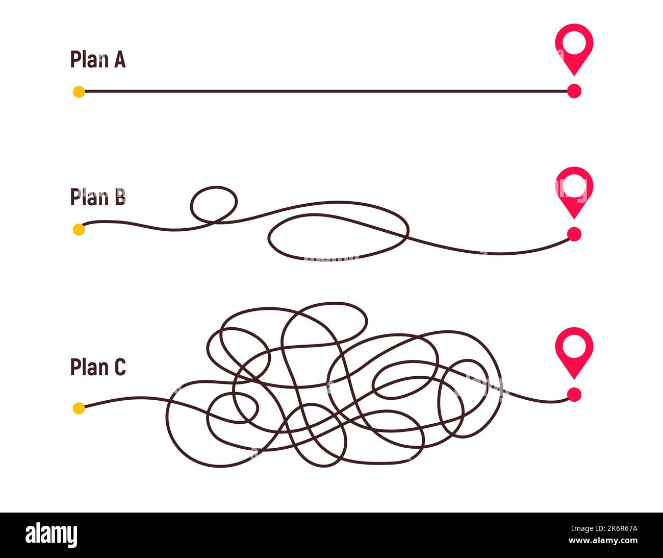 Chemin compliqué et chemin simple du point A à B. les plans et le chaos réel simplifier. Ligne pointillée incurvée. Illustration vectorielle Illustration de Vecteur