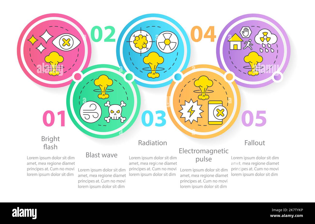 Modèle D'infographie Sur Le Cercle D'explosion Nucléaire De Danger