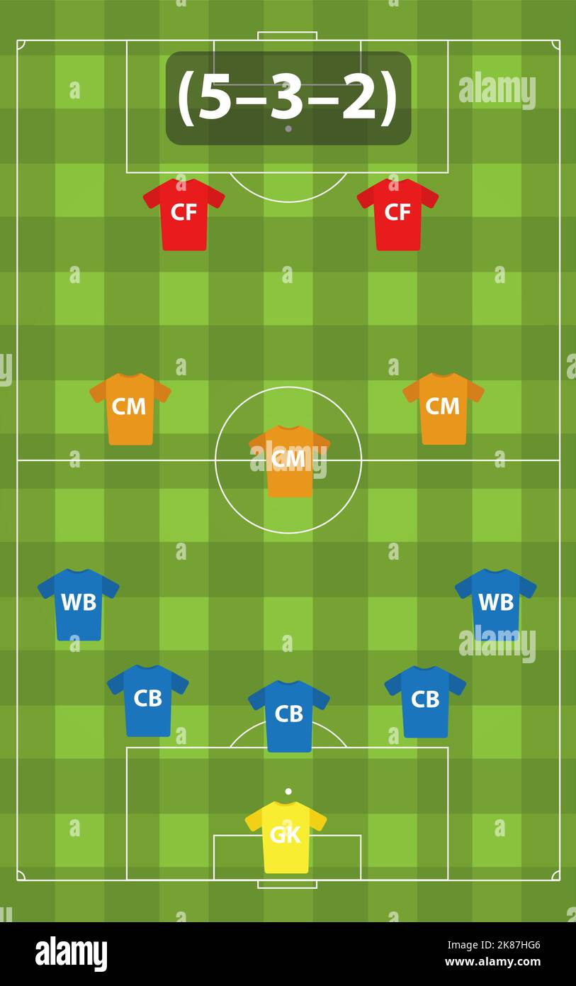 Formation tactique de soccer 5-3-2. Positionnement stratégique des joueurs sur le terrain de football. Illustration de Vecteur