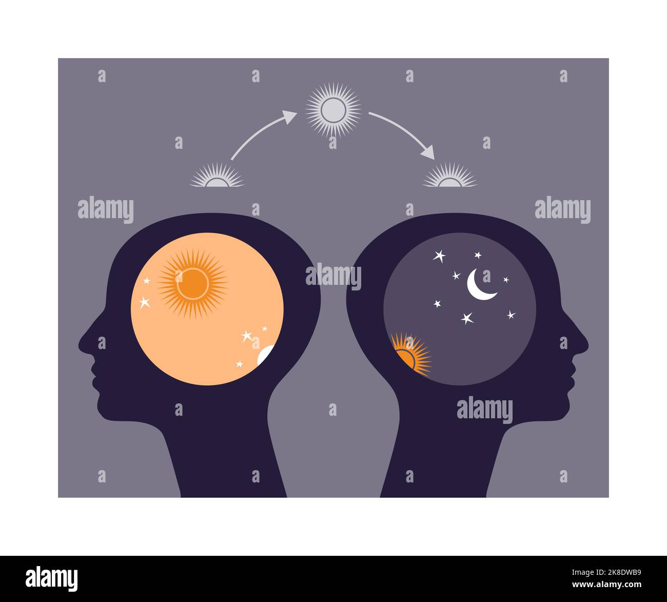 Deux silhouettes à tête avec symboles jour et nuit. Concept du rythme circadien. Différence entre les lève-tôt et les lève-tard. Illustration de Vecteur