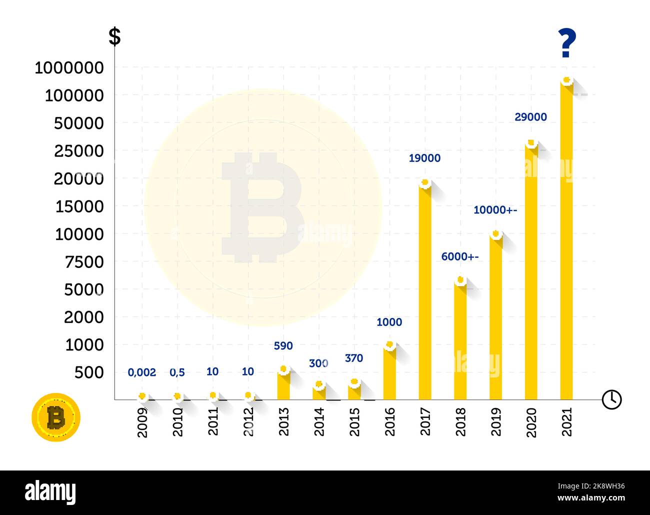 Modèle de conception graphique. Historique des prix du Bitcoin. Peut être utilisé pour la mise en page de flux de travail, le diagramme, la bannière, la conception Web. Illustration vectorielle. Illustration de Vecteur