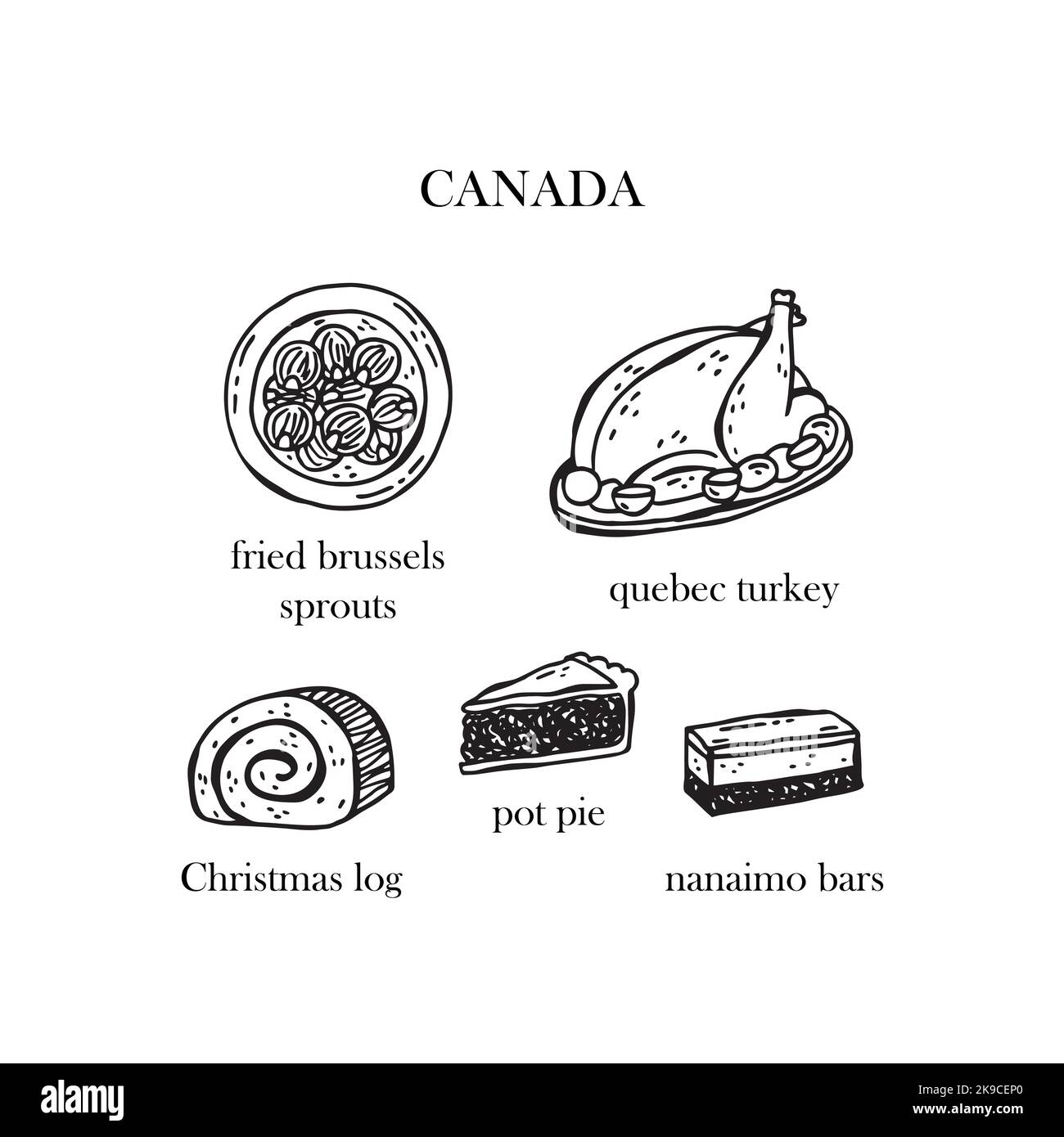 Ensemble vectoriel d'illustrations des plats de Noël du Canada. Illustration dessinée à la main. Illustration de Vecteur