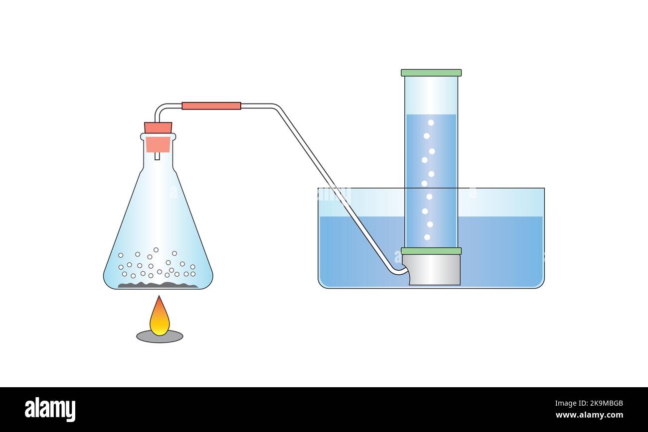 Conception scientifique de la préparation du méthane. Symboles colorés