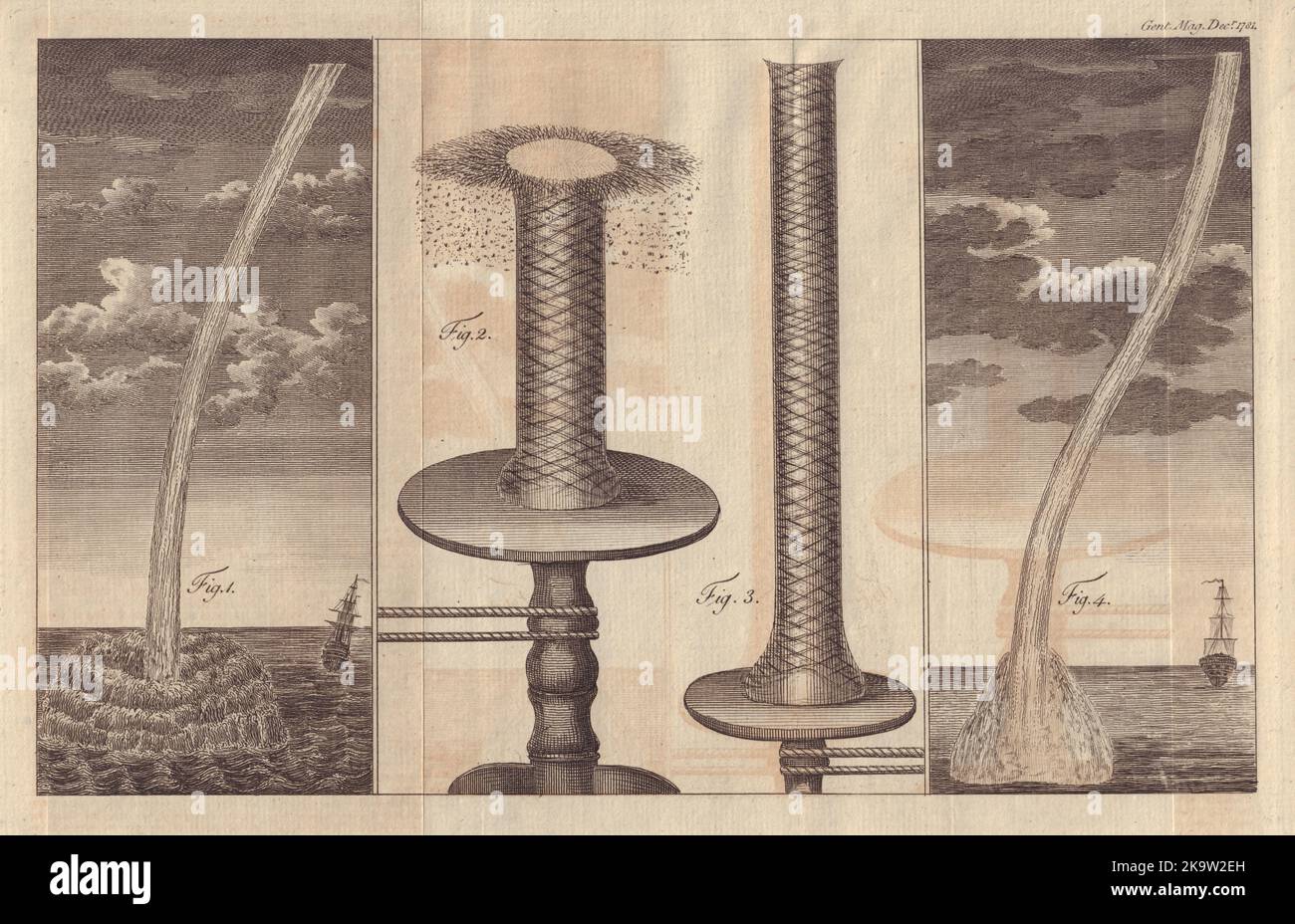 Quatre figures illustrant la doctrine des becs d'eau. Navires de mer 1781 Banque D'Images