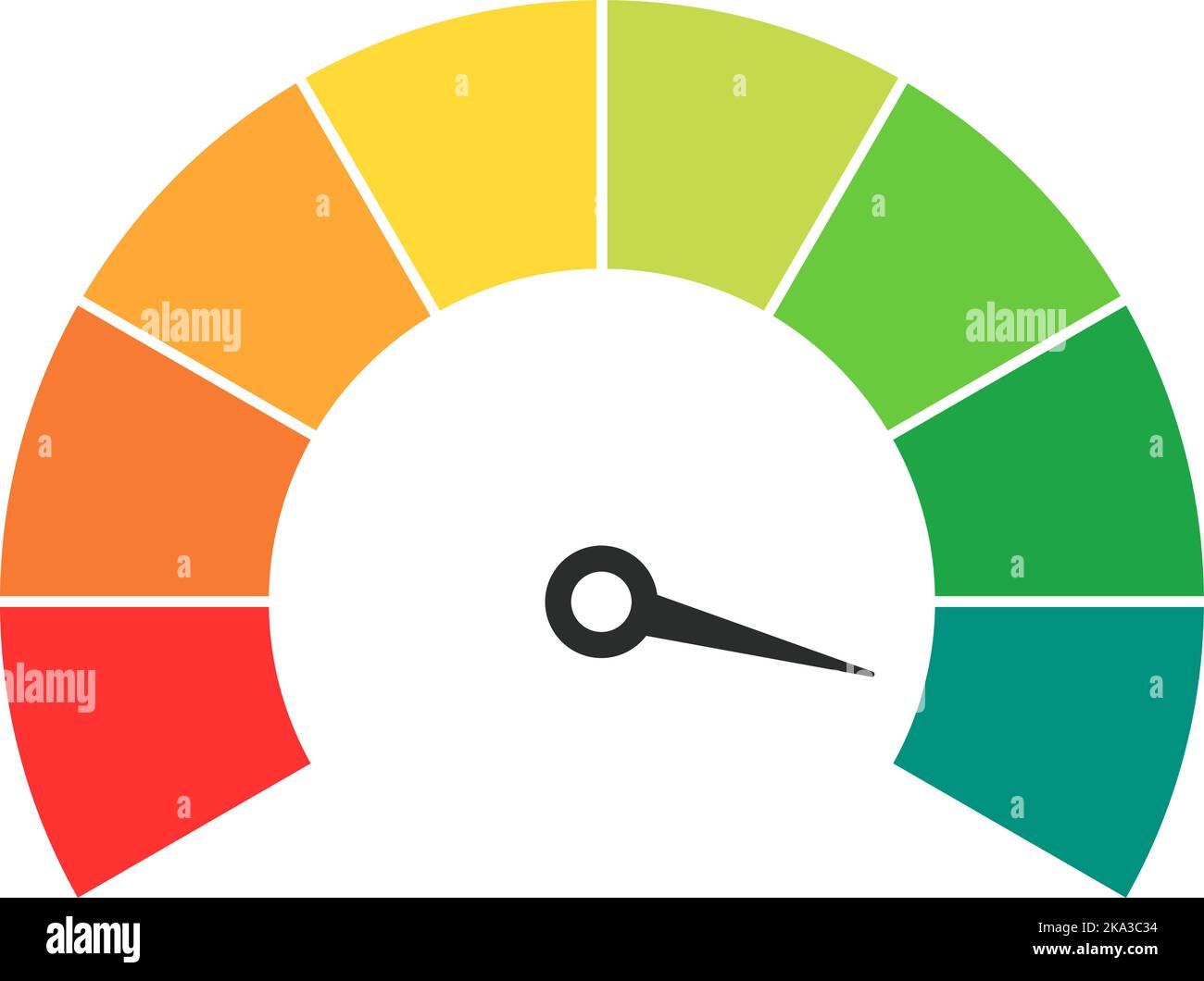 Compteur de vitesse Vector avec flèche pour tableau de bord avec indicateurs vert, jaune, orange et rouge. Jauge du compte-tours. Faible, moyen, élevé et risque Illustration de Vecteur