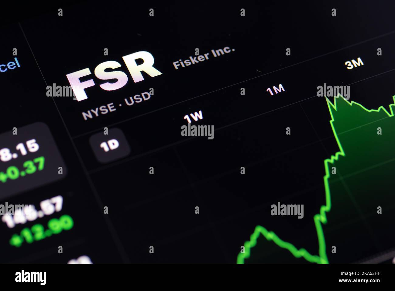 Le Fisker, Inc, FSR, à la Bourse de New York (NYSE) est vu sur un écran, en regardant le prix de l'action pour le constructeur de véhicules électriques. Banque D'Images Le Fisker, Inc, FSR, à la Bourse de New York (NYSE) est vu sur un écran, en regardant le prix de l'action pour le constructeur de véhicules électriques. Banque D'Images
