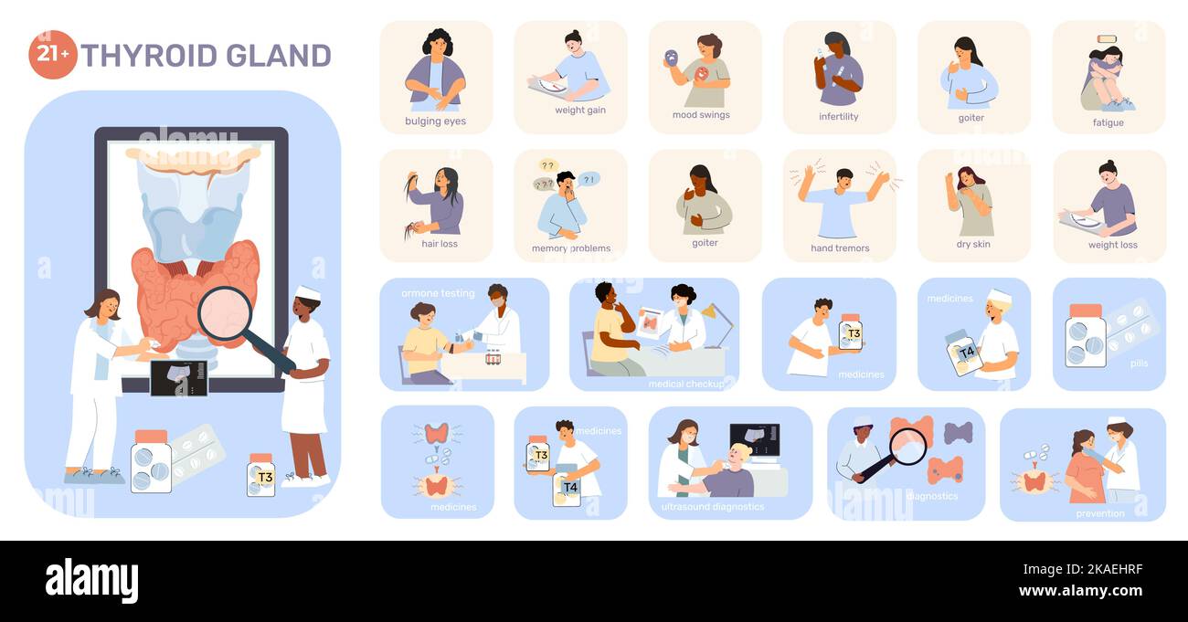 Thyroïde ensemble de compositions médicales isolées plates avec images des organes internes caractères humains et illustration de vecteur de texte Illustration de Vecteur